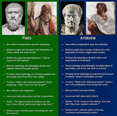 Difference and similarities of plato and aristotle